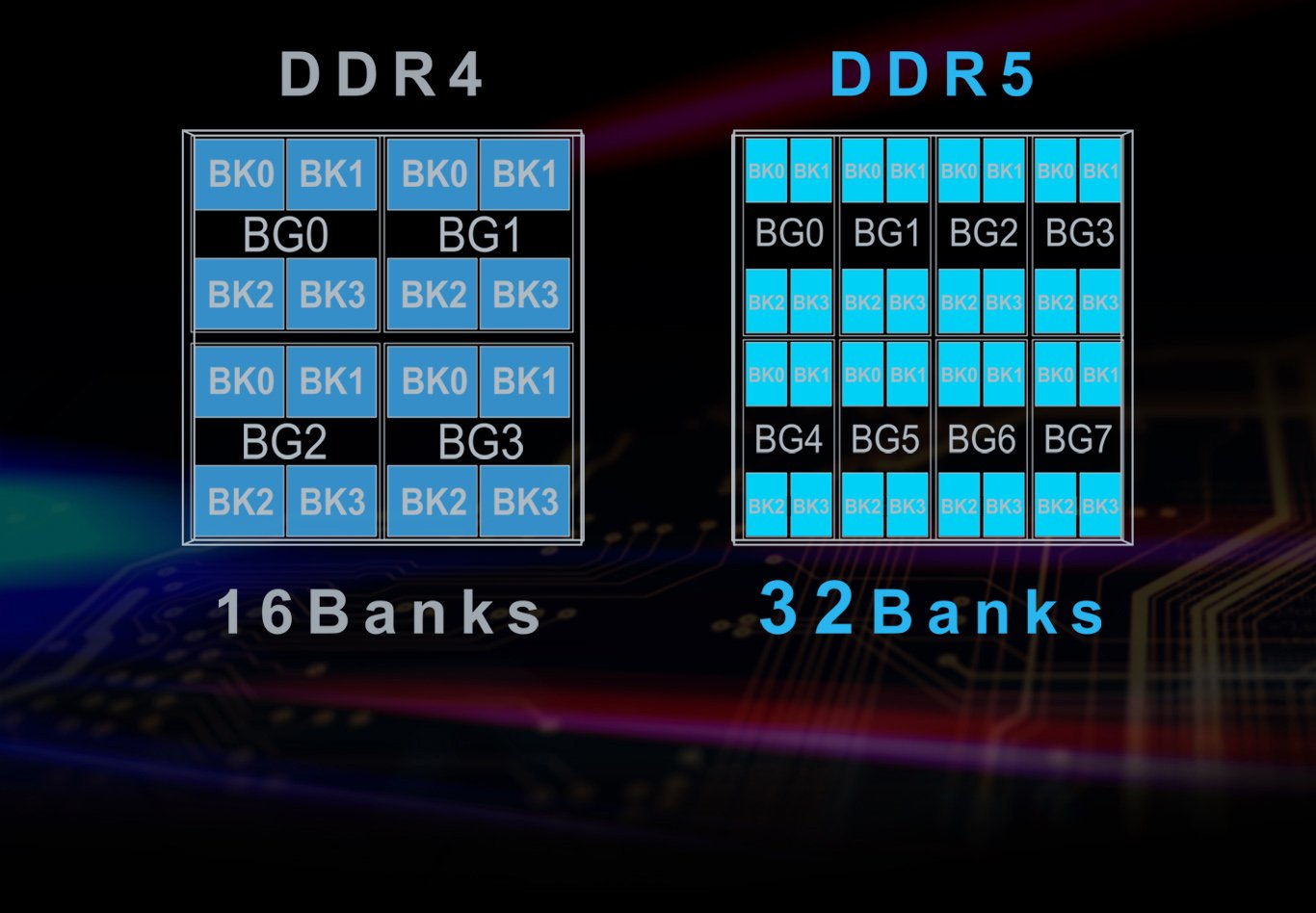 Team Elite 32GB (2 x 16GB) 288-Pin PC RAM DDR5 4800 (PC5 38400